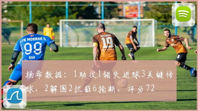 杨希数据：1助攻1错失进球3关键传球，2解围2拦截6抢断，评分72